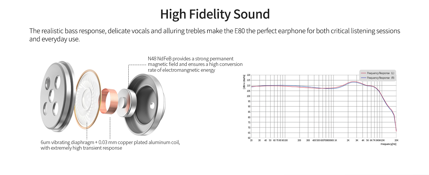 Навушники-вкладиші SoundMAGIC E80, Hi-Fi стерео, Шумоізоляція, Зручна посадка, Сильні баси, Синій