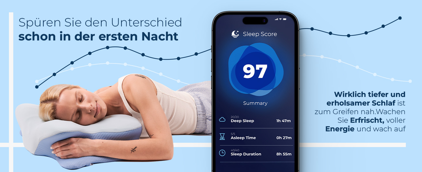 Ергономічна ортопедична подушка для шиї та голови Derila з ефектом пам'яті (Memory Foam) для всіх позицій сну, 54x36x12 см