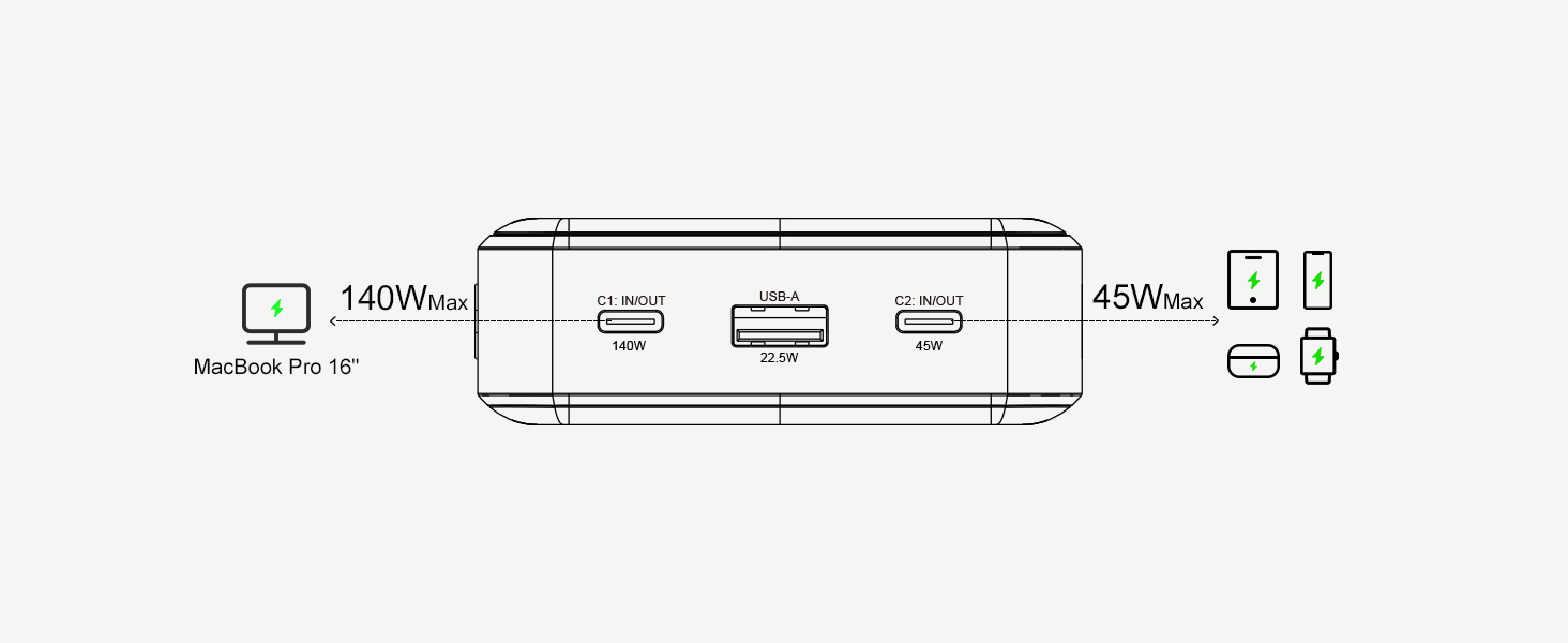 Power Bank 140W, 25000mAh з дисплеєм для ноутбука, MacBook, iPad, iPhone, Switch. Швидка зарядка PD3.1 (Сірий)