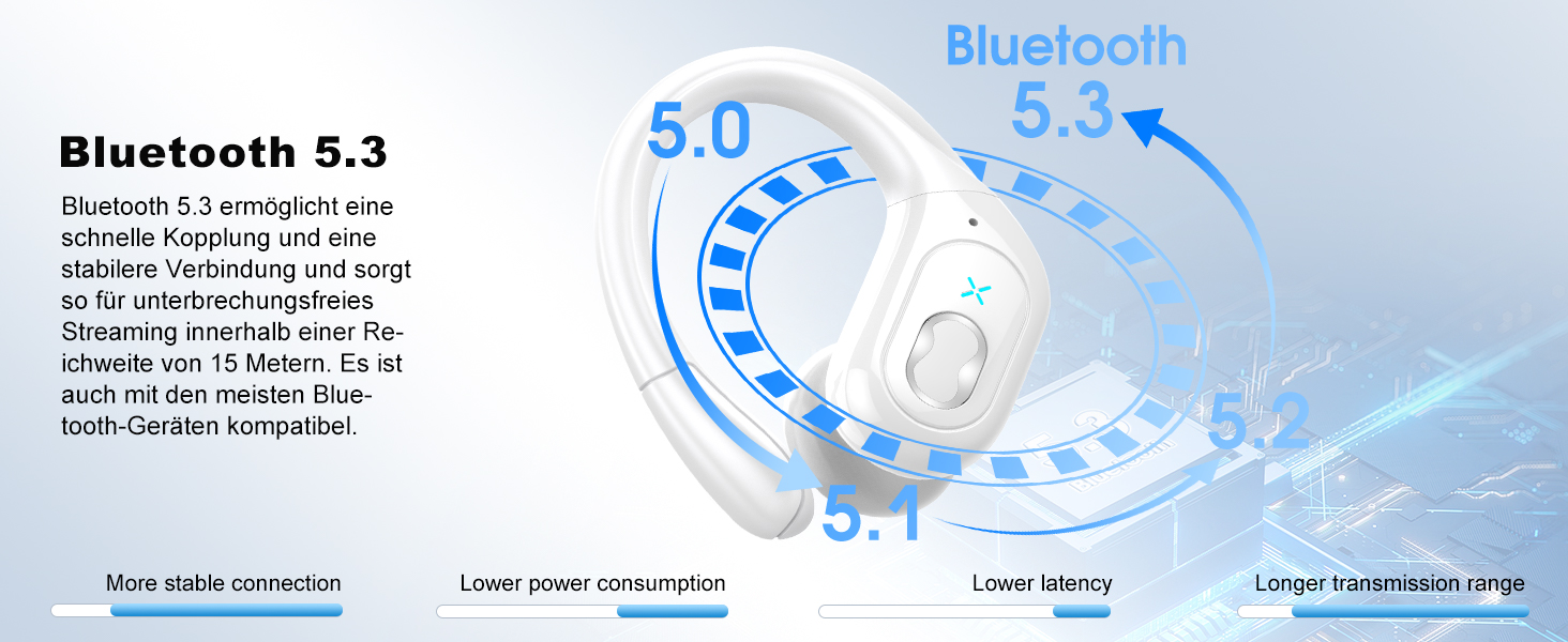 Спортивні навушники Aptkdoe Bluetooth 5.3, 75h HiFi, IPX7, мікрофон ENC, вушні гачки, білий