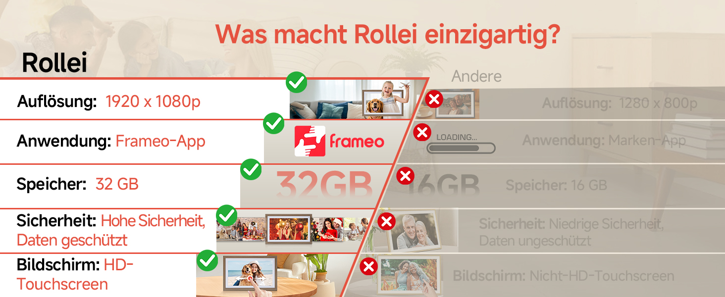 Роллеї Смарт Фрейм WiFi 1010: Цифровий фоторамка 10.1 дюйма з сенсорним екраном IPS, 32GB, дизайн 