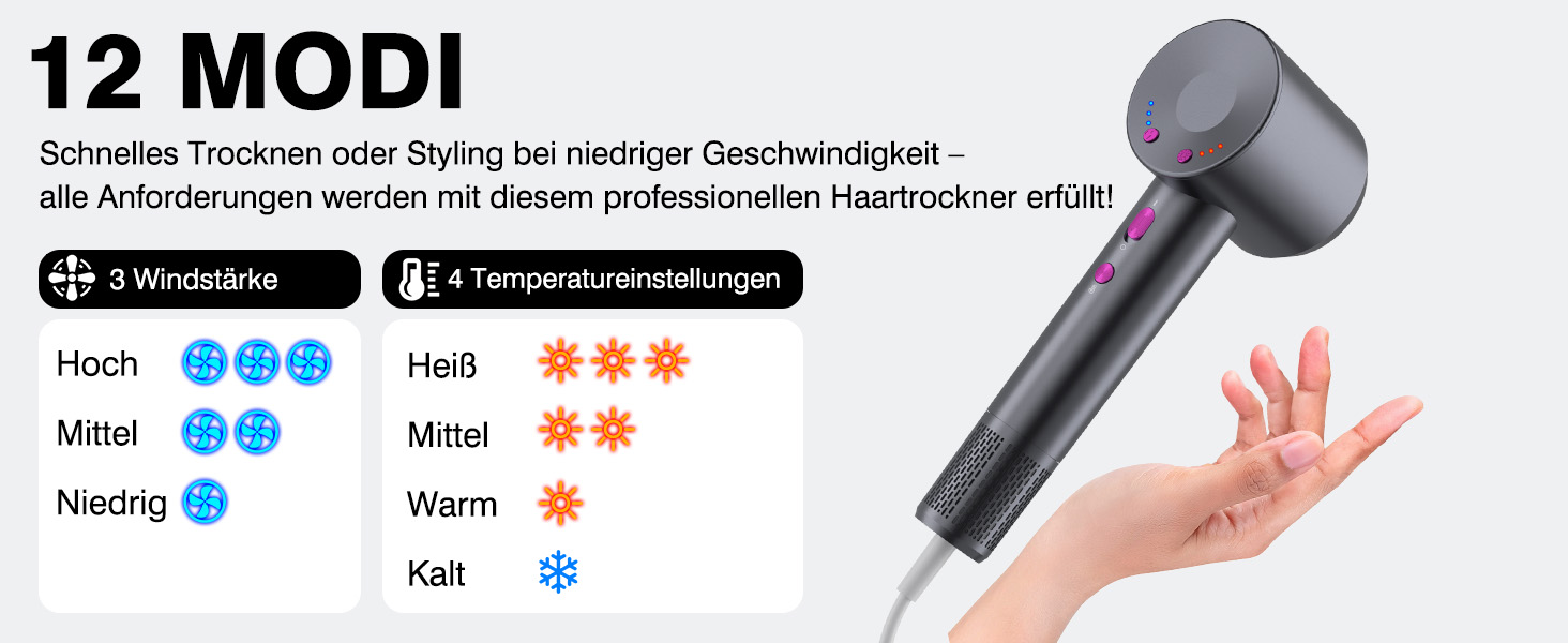 Іонний фен для волосся з високошвидкісним безщітковим двигуном 160 000 об/хв, 500 млн негативних іонів, 12 режимів, магнітна насадка, низький рівень шуму