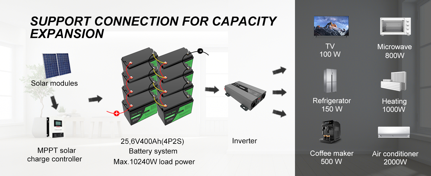 Акумулятор DATOUBOSS 12V 100Ah LiFePO4, 100A BMS, 8000 циклів, глибокий цикл, для автофургону, сонячна батарея, човен