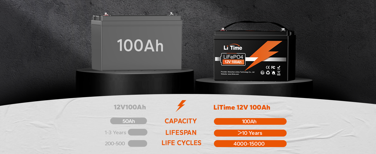 Акумуляторна батарея LiFePO4 12V 50Ah з максимальною кількістю циклів 15000 циклів і терміном служби 10 років, вбудована 50A BMS, літієва батарея 12V 50Ah ідеально підходить для автофургонів, сонячної системи, ідеальна заміна батареї AGM (12V100Ah)