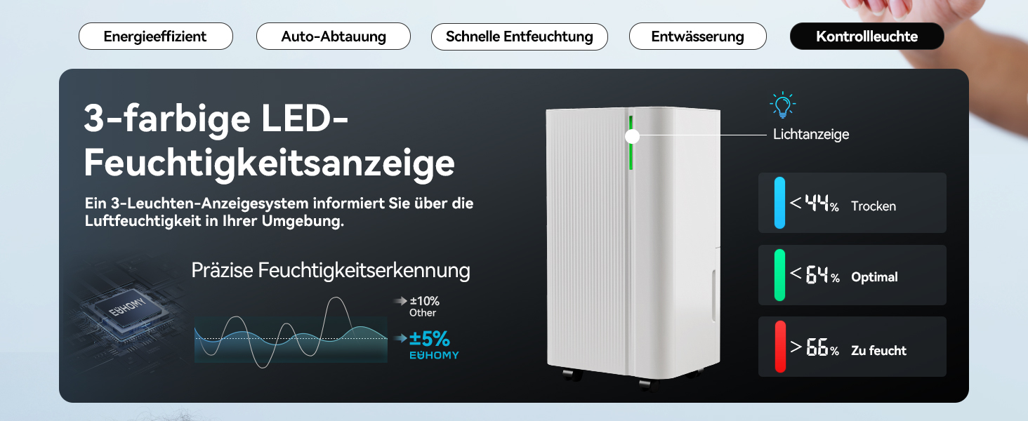 EUHOMY Електричний осушувач повітря для підвалу з відведенням води, тихий та економічний, з автоматичним розморожуванням, таймером, для квартири до 50 м² (12 л/день)