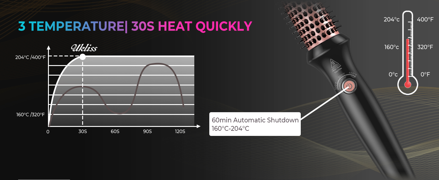 Термощітка UKLISS 32 мм, гаряча кругла щітка 200C, повітряний стайлер для об'єму та локонів, підходить для подорожей