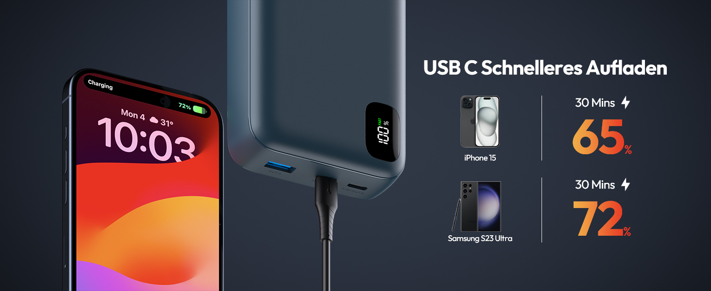 Вт 20000 мАг, PD3.0 QC4.0, 3 виходи, швидка зарядка USB-C, для ноутбука та мобільного телефону, 65