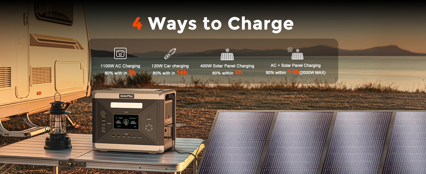 Портативна електростанція SolarPlay Q2501 з сонячною панеллю 200W, 2500W, 2304Wh LiFePO4, AC/USB порти, швидка зарядка, 12V вихід, для кемпінгу, RV, надзвичайних ситуацій