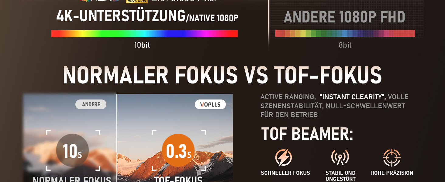 Mini проєктор Smart Beamer 4K з автофокусом, WiFi6, Bluetooth, 28000 люмен, підтримка Netflix та Dolby Audio. Підходить для домашнього кінотеатру та використання на вулиці. Сумісний з телефонами та ПК.