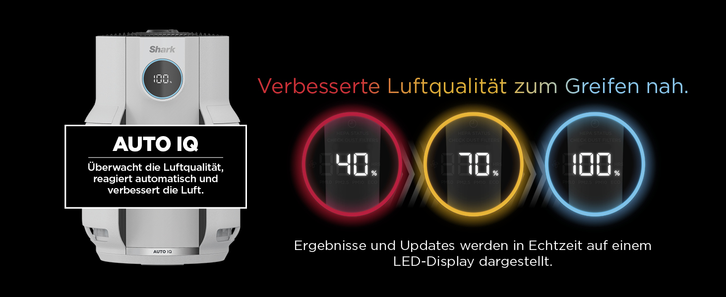 Повітряний очисник Shark NeverChange HP150EU: HEPA-фільтр на 5 років, 60 м², для дому, білий