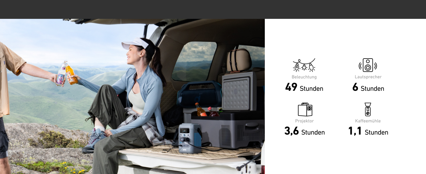 Powerbank Anker SOLIX C300: 288Wh, 300W, LiFePO4, для кемпінгу та подорожей