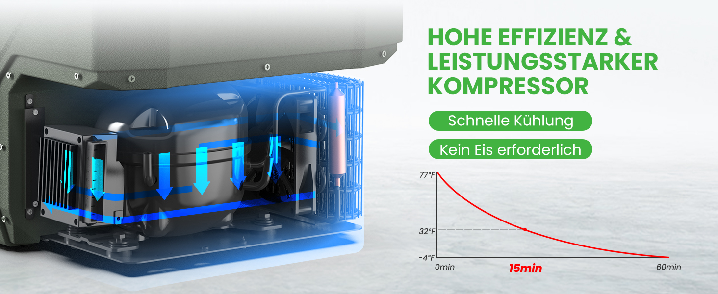 Автохолодильник Alpicool 35L компресорний 12/230V: для авто, кемпінгу, риболовлі -20°C