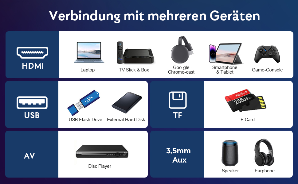 Beamer YEZMEK 5G WiFi Bluetooth: Міні проєктор LED 1080P Full HD з підтримкою 4K, Wi-Fi, Bluetooth, HDMI, USB, TF для дому та кінотеатру