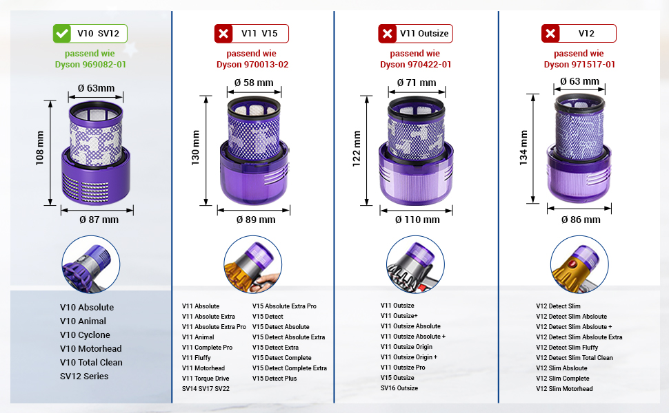 Набір фільтрів VIOKS 3 шт. для Dysоn V11, V15, SV14, SV17, SV22 щітка для чищення (2 шт. типу 969082-01)