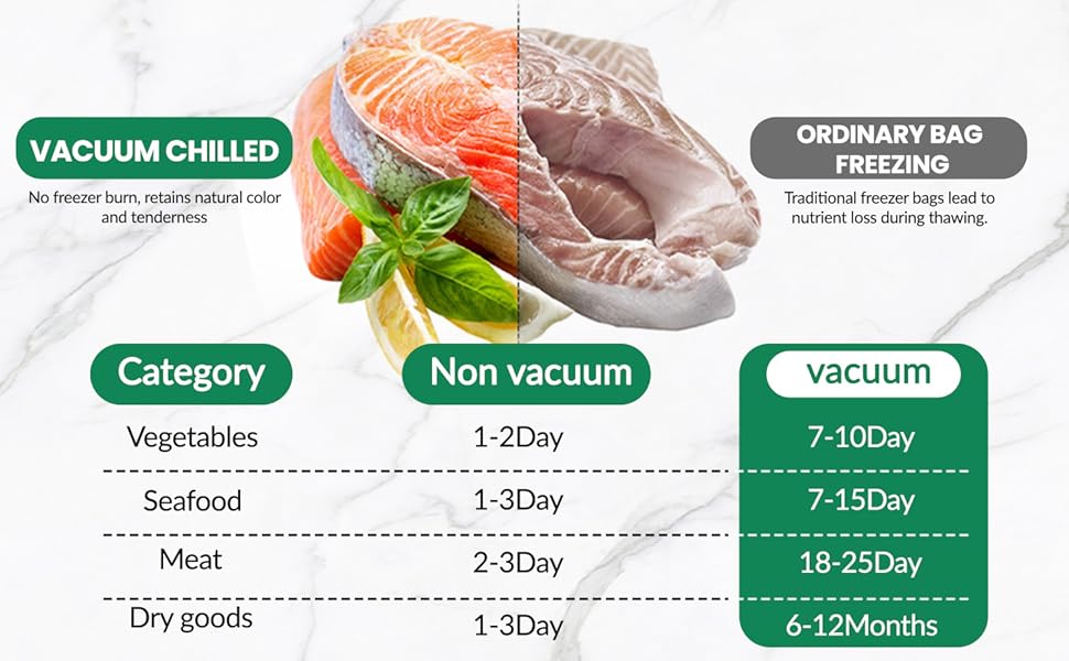 Вакууматор для продуктів 6-в-1, професійний автоматичний вакуумний пакувальник з різаком, цифровим таймером та набором з 50 пакетів і шланга, 75КПа