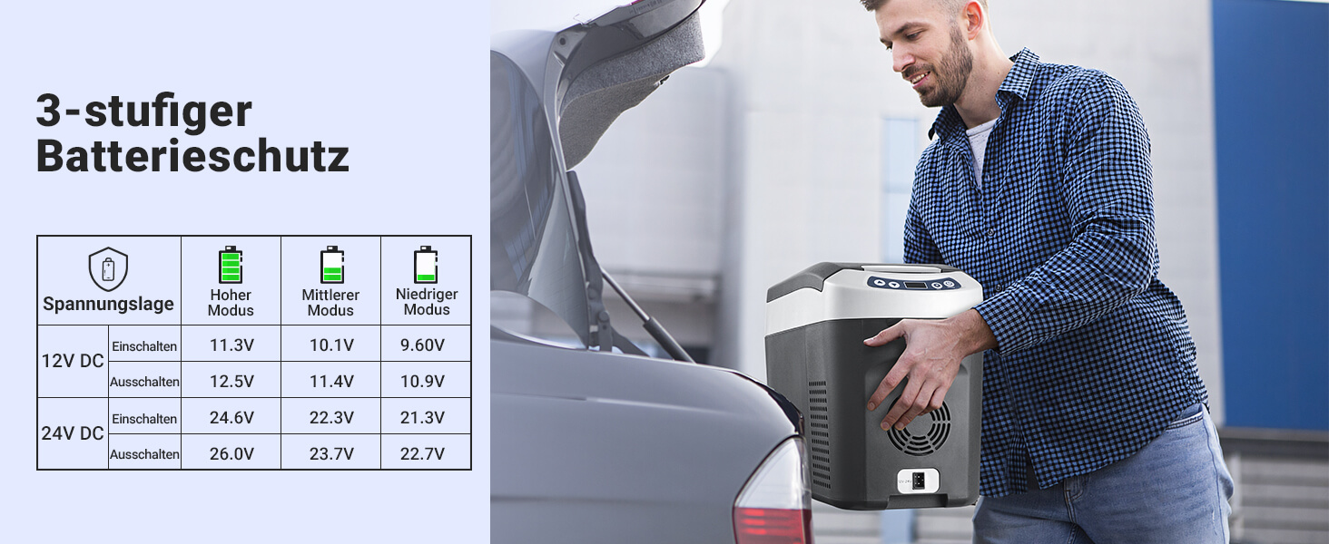 Компресорна холодильна сумка AAOBOSI 15L -20°C до +20°C, 12/24V для авто, вантажівки, човна, кемпера та розетки, чорна