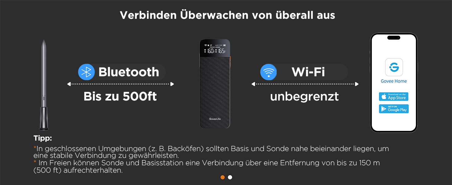 Бездротовий термометр для м'яса GoveeLife Bluetooth/Wi-Fi для гриля, духовки та BBQ, водонепроникний IP68, висока точність ±1.8℉