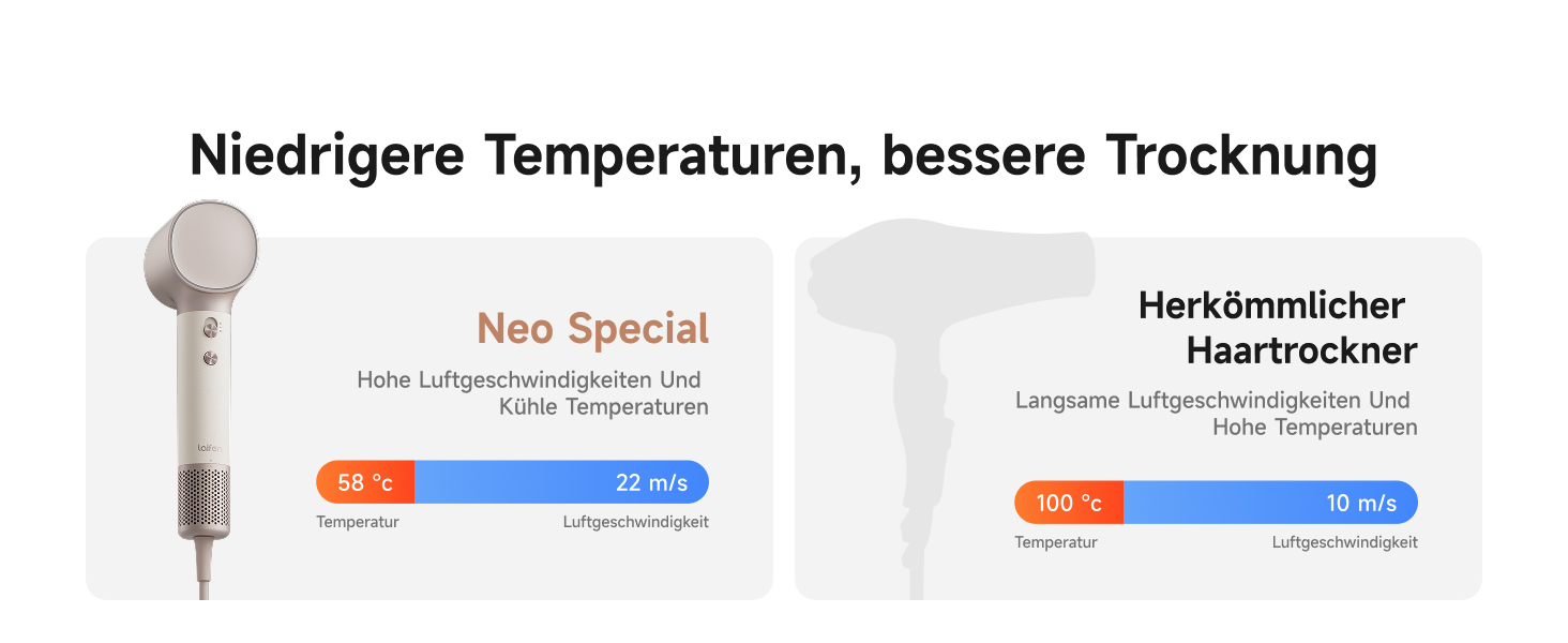 Фен для волосся Laifen Neo Special Starlight: безщітковий мотор 110 000 об/хв, іонізація 200 млн негативних іонів, інтелектуальний контроль температури, 2 магнітні насадки
