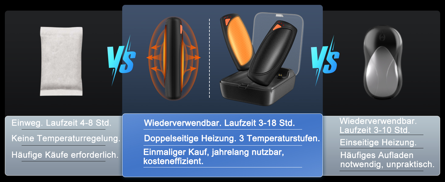 Електричні грілки для рук Lepwings 2 шт. з зарядним кейсом, 14000 mAh, багаторазові, двосторонній нагрів, 3 режими, USB-зарядка, для активного відпочинку взимку, чорний