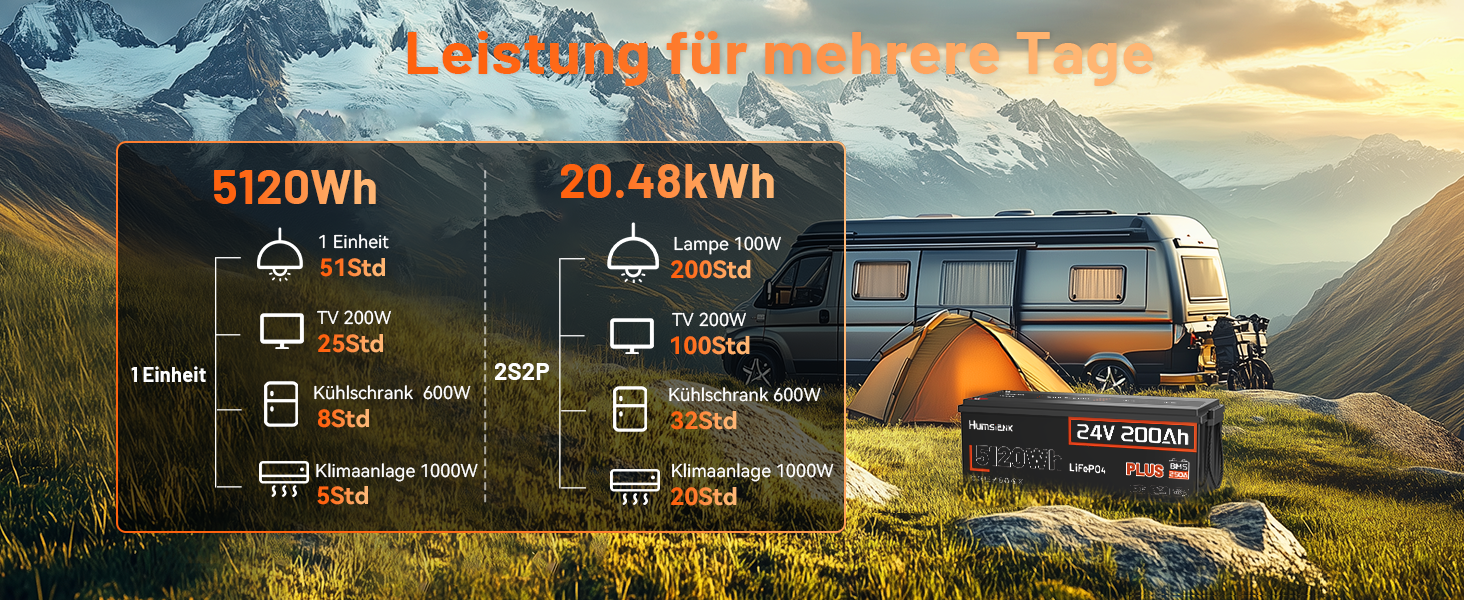 Акумулятор LiFePO4 Humsienk 24V 200Ah (5120Wh) для сонячних станцій та RV, з BMS 250A, IP65, висока потужність 6400W