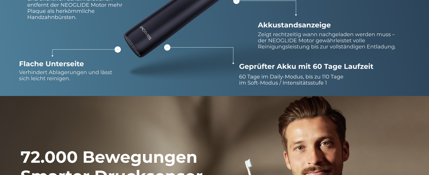 Електрична зубна щітка POIVES P1 Pro з датчиком тиску, 72000 рухів, 4 роки гарантії, 111 днів без ризику, тривалий час роботи, колір: Midnight Blue