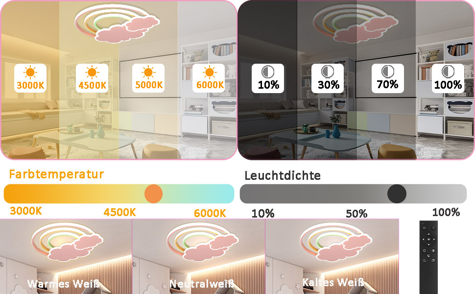 Світлодіодний стельовий світильник Дитяча з можливістю затемнення з дистанційним керуванням, Хмари Веселка Нічник Рожевий