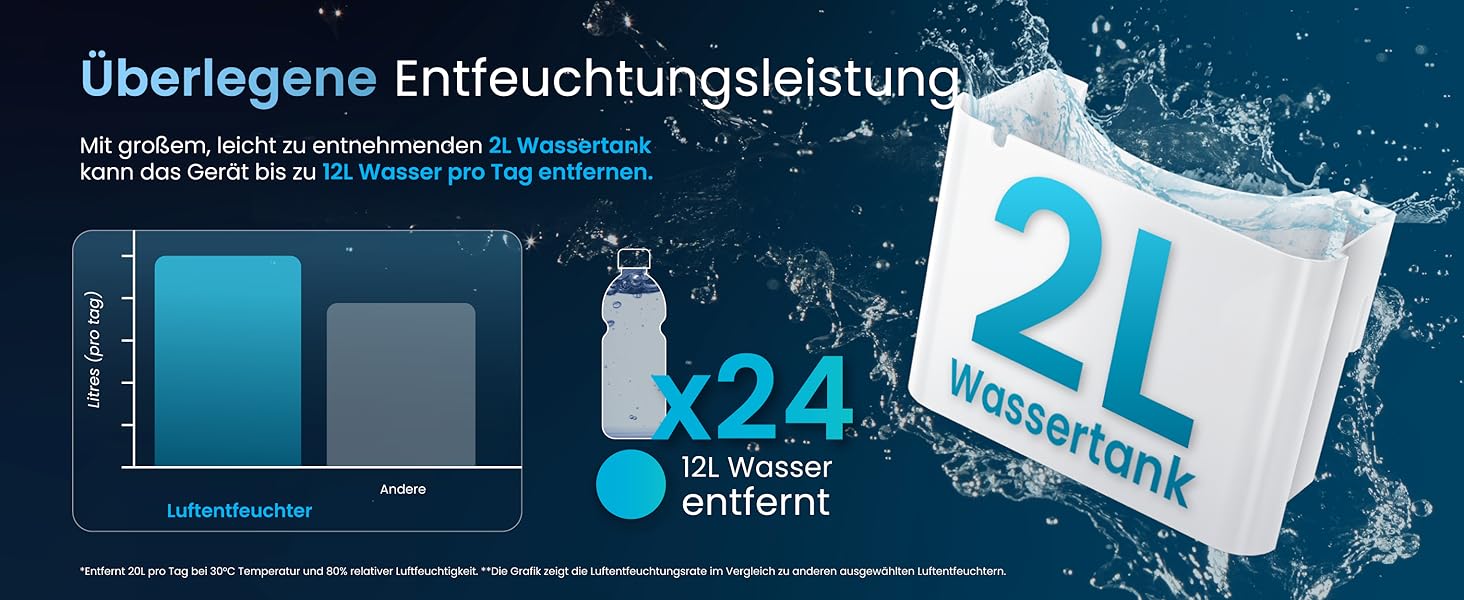 Про Breeze OmniDry - електросушарка для повітря з Wi-Fi, 12л/24г, з функцією сушіння білизни, датчиком вологості, таймером, проти цвілі, для приміщень до 25м²