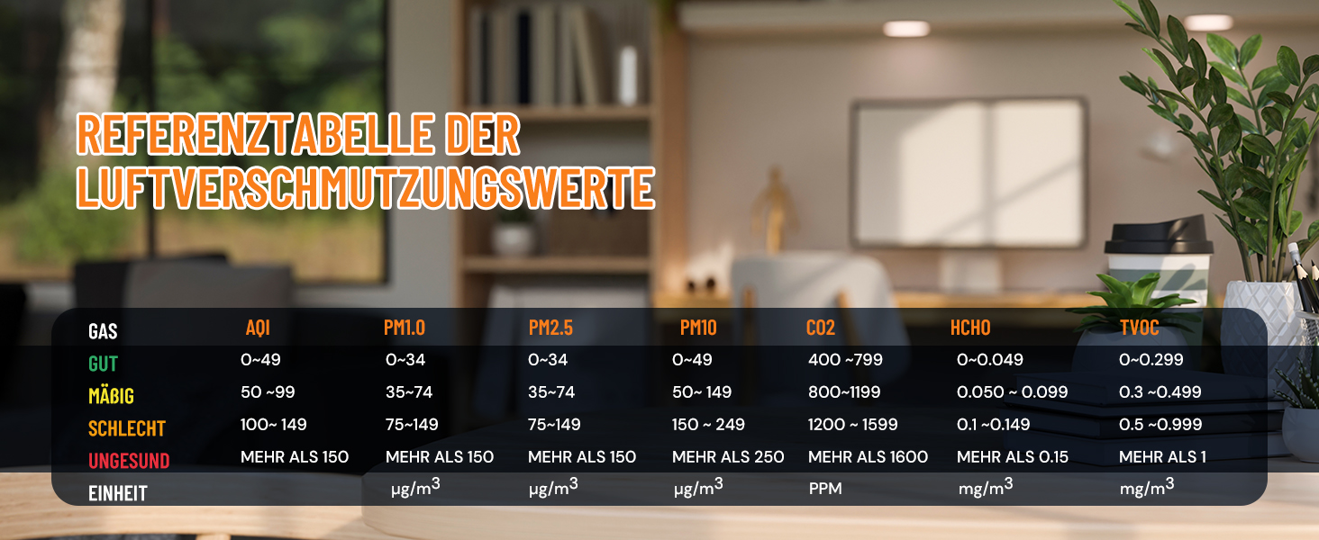 Детектор якості повітря LifeBasis 10 в 1: формальдегід, AQI, PM2.5/PM10, HCHO, TVOC, CO2, температура, вологість. USB зарядка для дому та офісу