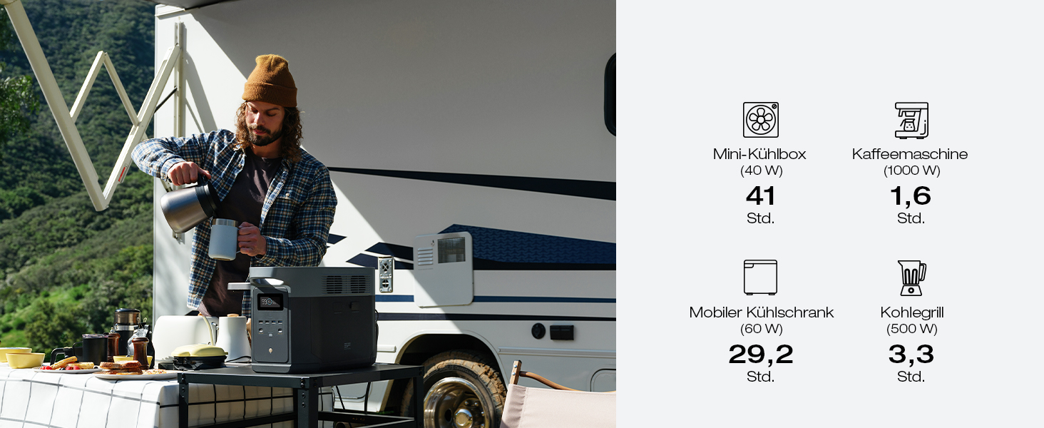 Портативна електростанція EcoFlow DELTA 2 Max, 2048 Вт·год, потужність 3000 Вт