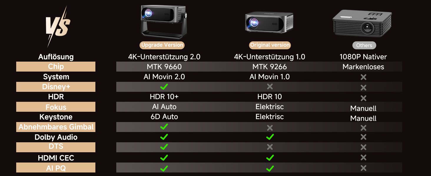 Розумний 4K проектор iSinbox з Netflix, автофокусом та корекцією трапеції, WiFi 6, Bluetooth 5.3, HDR10+, портативний домашній кінотеатр, сірий