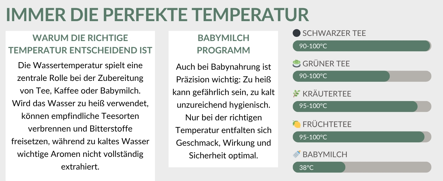 Гарячий водопостачальник Sommertal HW400 Businessline XXL: миттєва вода 45-100°C, 4L бак, сенсорний дисплей, функція дитячого харчування