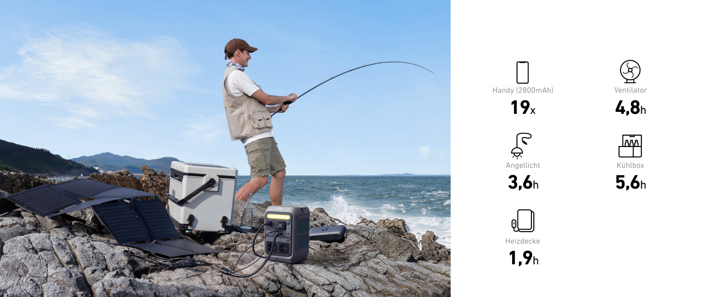 Портативна електростанція Anker SOLIX C300: 288Wh LiFePO4, 300W (макс. 600W), сонячний генератор, 140W швидка зарядка. Для кемпінгу, подорожей, надзвичайних ситуацій. (Сонячна панель опціонально)