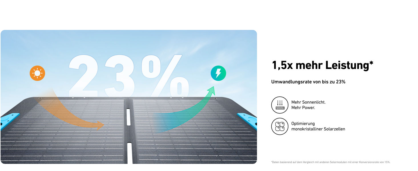 Anker SOLIX: Портативна електростанція, LiFePO4, 1800W, сонячний генератор, швидка зарядка, для кемпінгу та резервного живлення (C1000 з сонячною панеллю 100W)