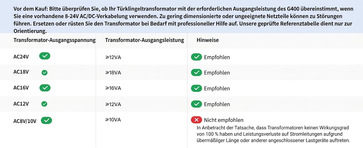 Aqara G400 Відеодзвінок з Chime, 2K HD, PoE/Кабель, HomeKit, Розпізнавання, IP65