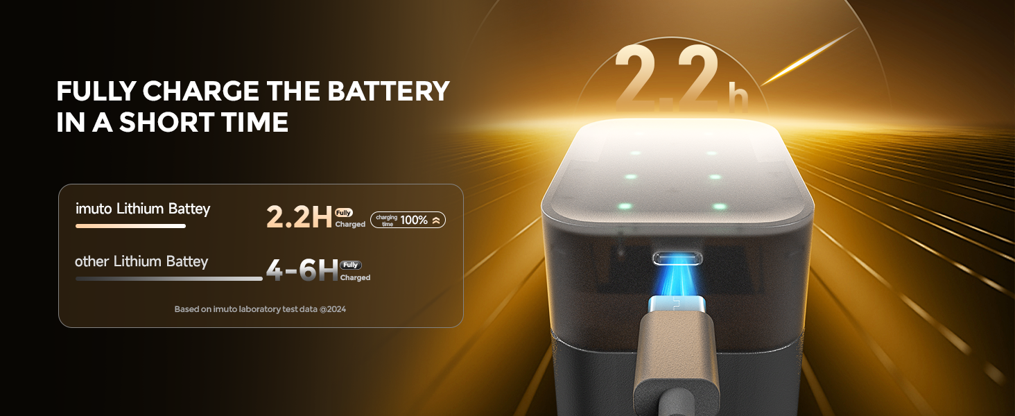 Набір літієвих акумуляторів imuto AAA 1.5V 1300mWh (8 шт.) з зарядним пристроєм, 2500 циклів зарядки