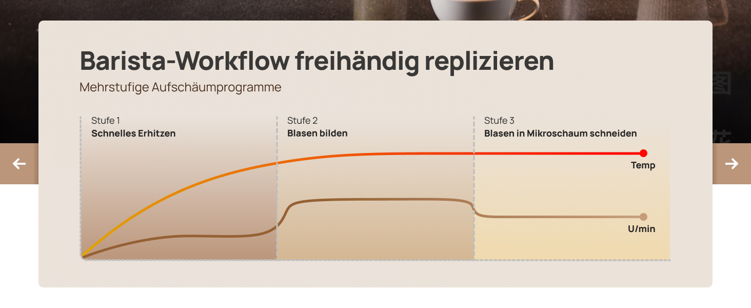 Dreo автоматичний спінювач молока All-in-1, 800 мл, срібний. Спінювач для лате-арту, гарячих та холодних напоїв, 30+ рецептів, для миття в посудомийній машині