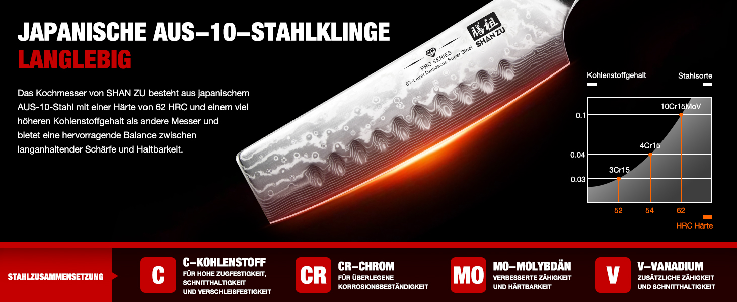 Набір кухонних ножів SHAN ZU PRO Series: ніж шеф-кухаря з дамаської сталі 67 шарів, G10 ручка, 20 см