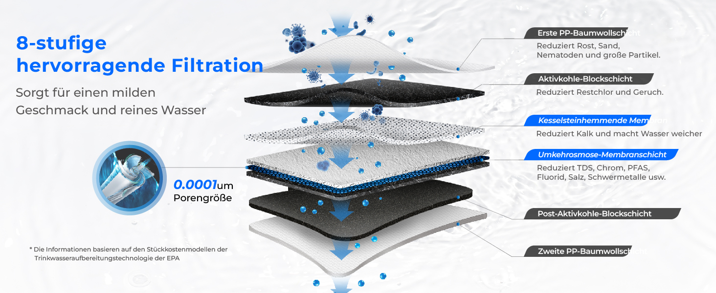 Система фільтрації води зворотного осмосу Waterdrop G2P600, 8000 літрів, очищення 2:1, без баку, пом'якшувач води RO під мийку