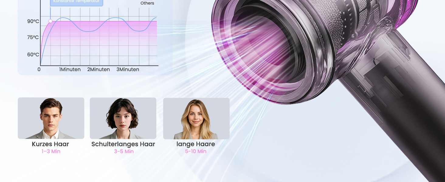 Професійний фен для волосся з високошвидкісним двигуном 160 000 об/хв, іонізацією (500 млн іонів), магнітною насадкою, 3 режими швидкості та 4 рівні температури, для дому, салонів та тварин