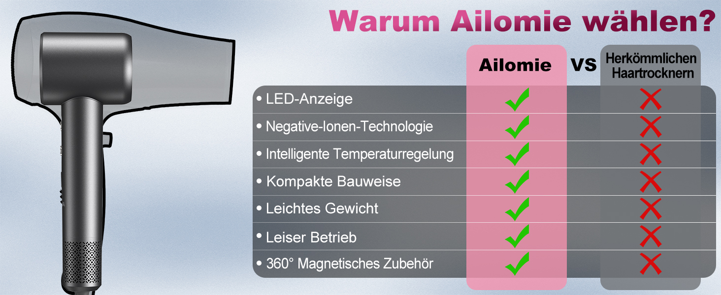 Професійний фен для волосся 1600W з безщітковим двигуном 110,000 об/хв, 200 млн іонів та дифузором, компактний дорожній фен, сірий