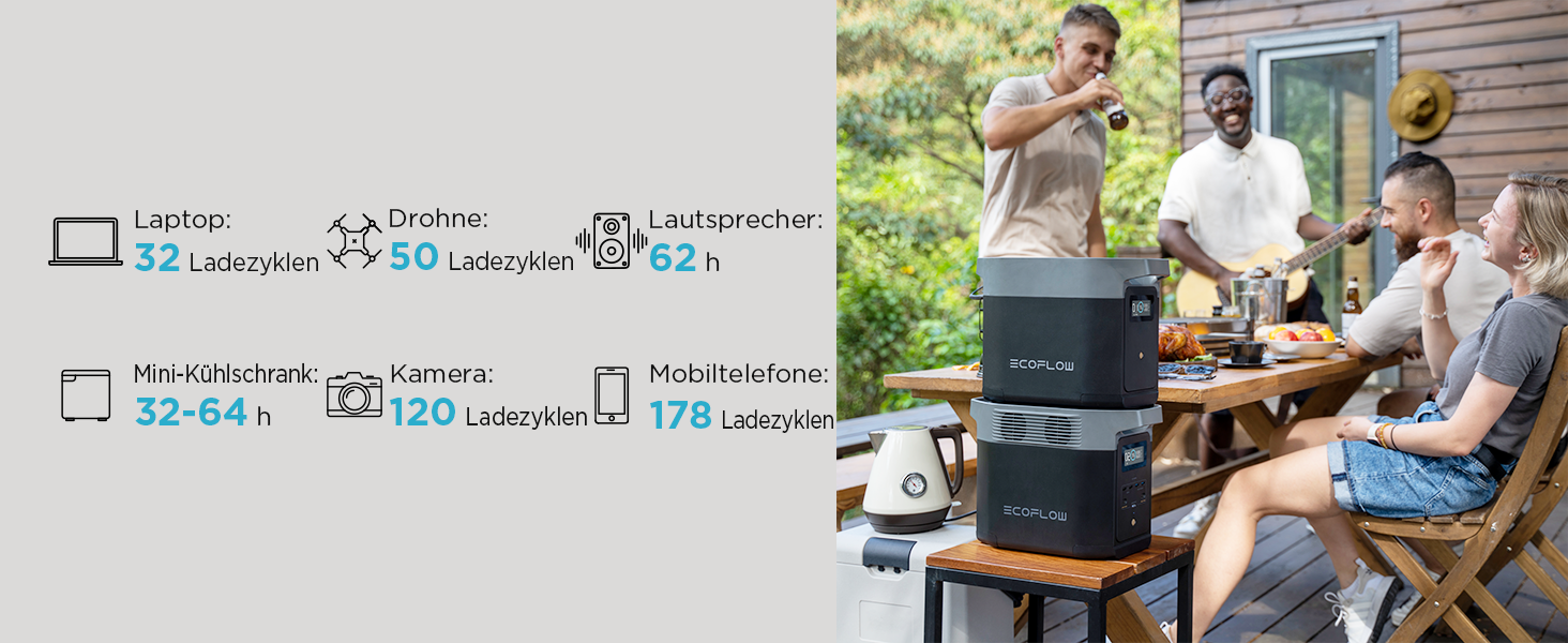 Електростанція EcoFlow DELTA 2: портативна, 1024Wh, LiFePO4, сонячний генератор, розширювана до 3kWh, швидка зарядка, для кемпінгу та дому