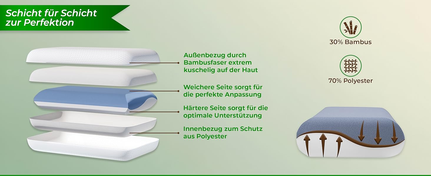 Ортопедична подушка OrthoDual з Dual Memory Foam для підтримки шиї та профілактики болю, 60x35x9,5 см