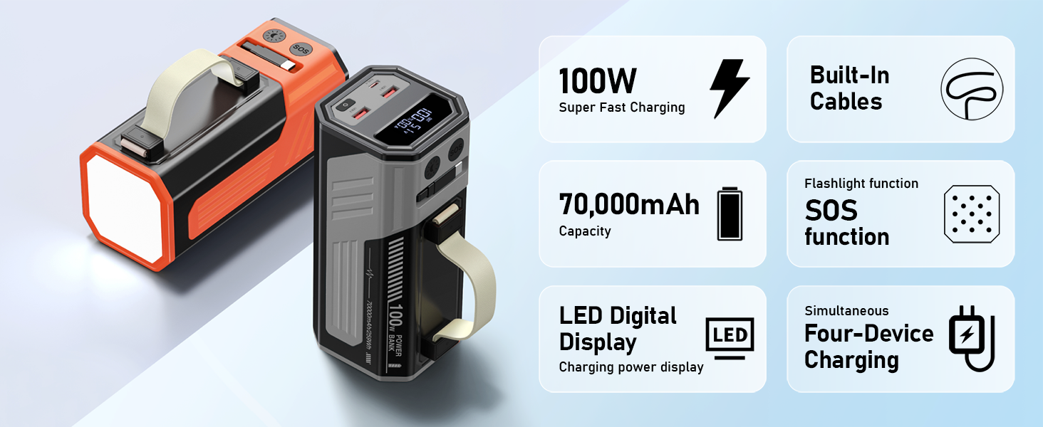 Power Bank 70000mAh 100W з USB-C, кабель, сірий - портативний акумулятор для iPhone, iPad, Samsung