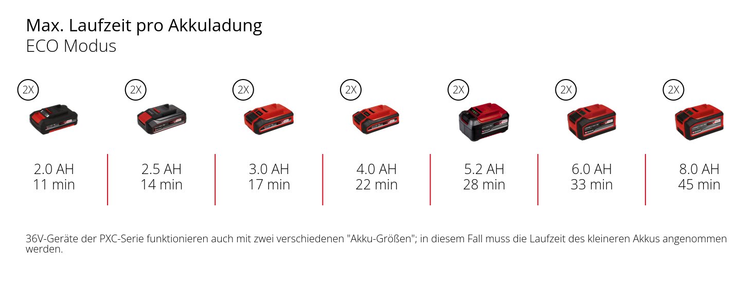 Einhell HYPRESSO 18/24-1 Акумуляторний мийний пістолет Power X-Change (24 бар, 240 л/год, без акумулятора та зарядного пристрою)