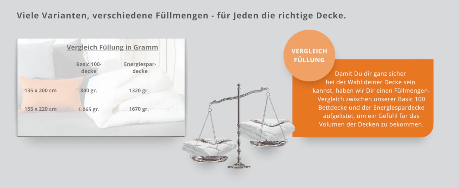Сліпінг: Зимова ковдра з мікрофібри 135x200 см, тепла, 1.685 гр, Оeko-Tex, прання 60°C
