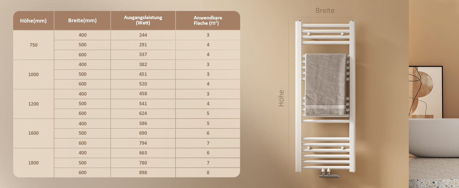 Рушникосушарка EMKE Badheizkörper 1000x400 мм, біла, 356W