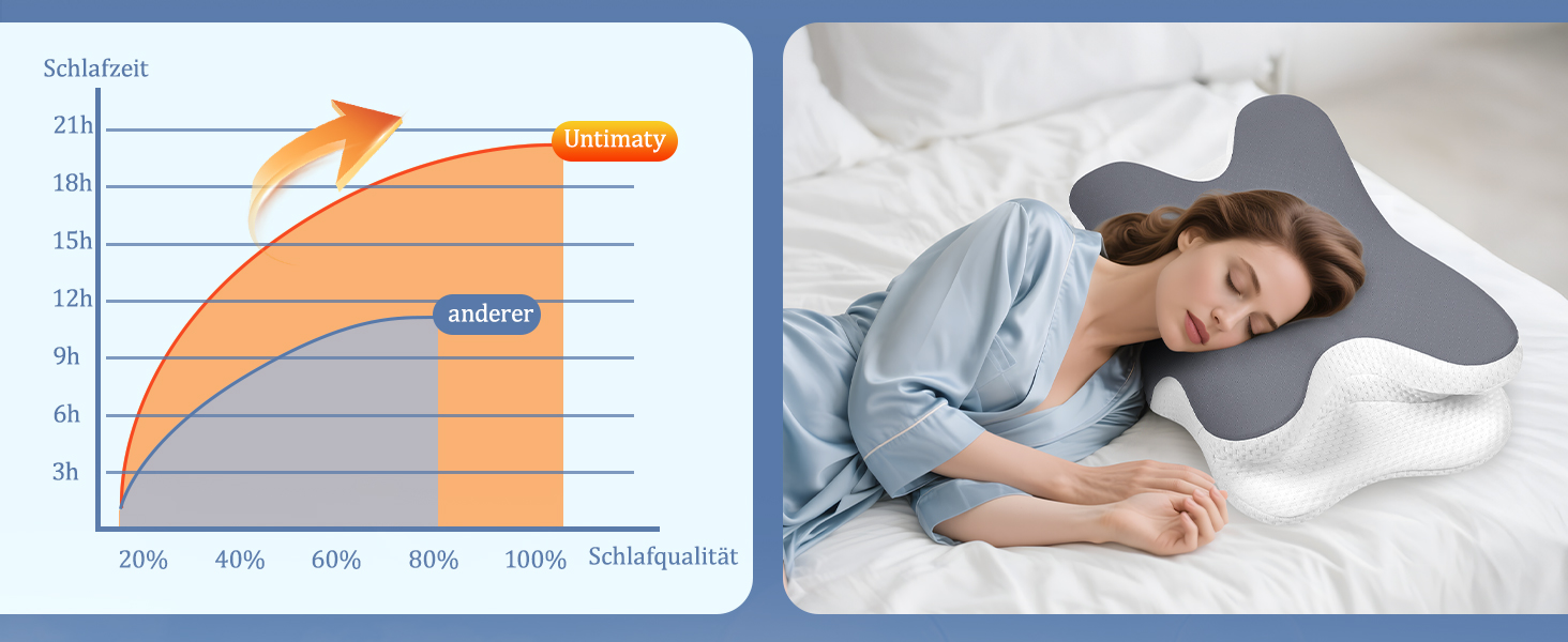 Ортопедична подушка для шиї з Memory Foam - для сну на боці, спині та животі. З покриттям з льонової тканини (темно-сірий)