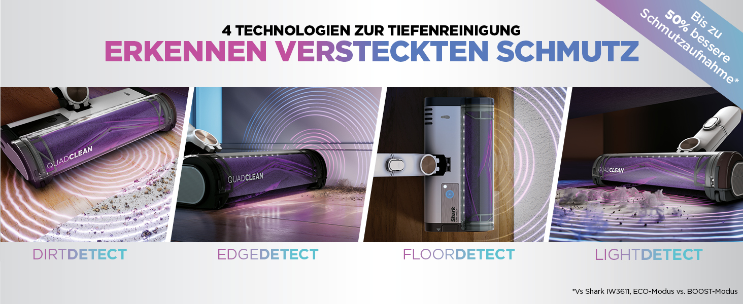 Shark акумуляторний пилосос Clean & Empty з базою самостійного очищення, до 40 хв роботи, бездротовий, для шерсті тварин, килимів та твердих підлог, з LED-підсвічуванням, тихий, білий/блакитний, BU3521EU