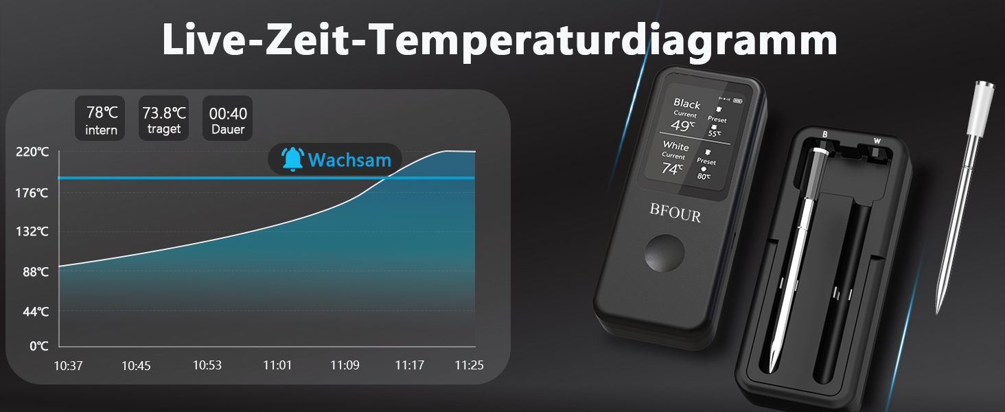 Бездротовий цифровий термометр для м'яса BFOUR з 2 щупами, Bluetooth-термометр для гриля, духовки та ротисері, керування через додаток, точність ±0,5 ℃, водонепроникний (для посудомийки)