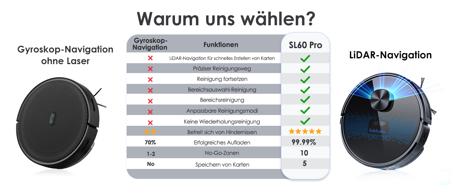Робот-пилосос Lubluelu SL60 Pro 3-в-1 з док-станцією, Lasernavigation, APP управління, 4500Pa, для твердих поверхонь, килимів, шерсті тварин